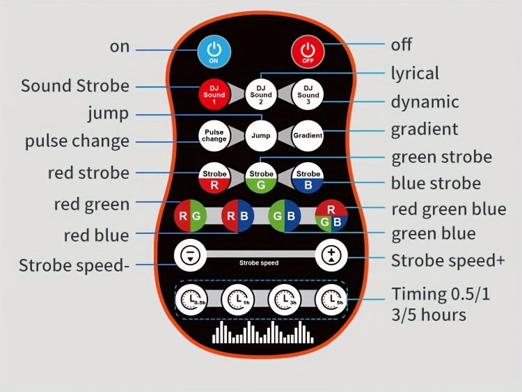 YSH ضوء LED ستروب للحفلات مع التحكم الصوتي وتغيير ألوان RGBW، حساس الحركة بالأشعة تحت الحمراء، مناسب لـ KTV، البار، الرقص - متوافق مع الهواتف الذكية/مشغلات الموسيقى (بدون ليزر)