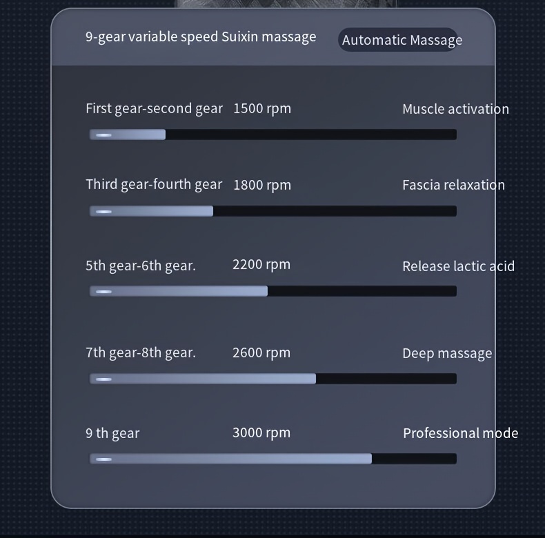 مساج كامل الجسم مع 9 مستويات سرعة قابلة للتعديل و9 رؤوس قابلة للتبديل - USB - مساج الأنسجة العميقة/التايلاندي/الصيني، جهاز محمول للظهر، الرقبة، الساق، الذراع، الورك - سبا للرجال والنساء