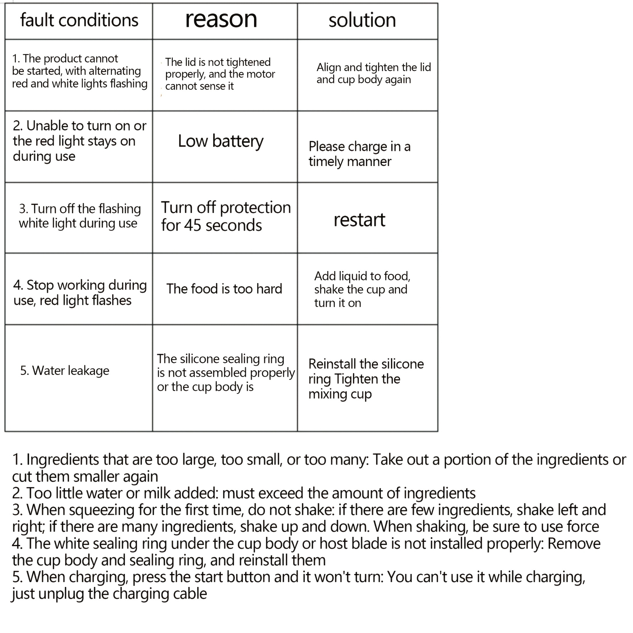 1 قطعة عصارة محمولة ومحضر عصائر بمنفذ USB مع 2 كوب (عصير وسموثي) - محرك عالي السرعة 21000 دورة في الدقيقة، نظام 6 شفرات، تشغيل بلمسة واحدة لعصائر منزلية طازجة وسموثي، مثالي للسفر والمنزل - هدية مثالية لعيد الميلاد والسفر