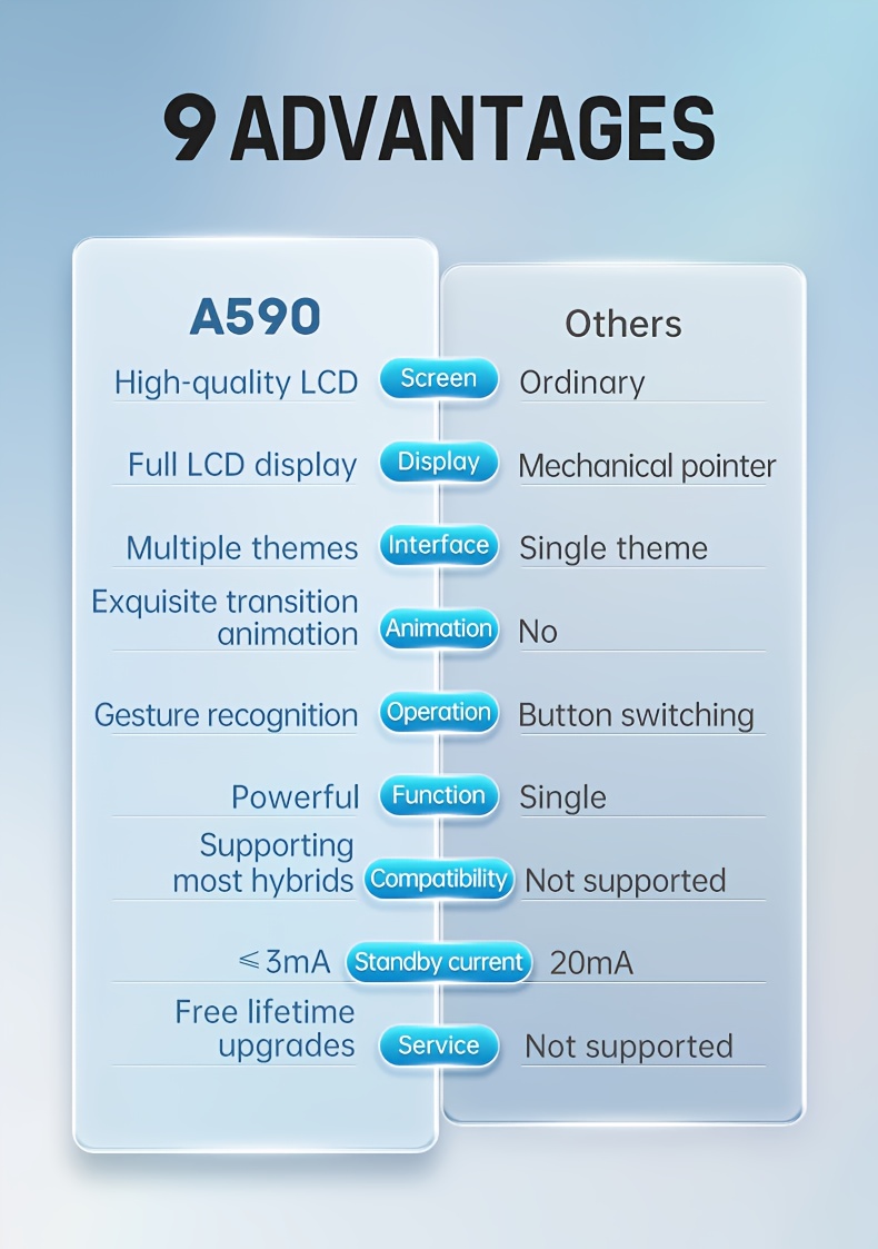 جهاز اختبار OBD للشاشة العلوية للسيارة مع GPS ومقياس السرعة - شاشة LCD ملونة بالكامل، منفذ OBD2، مناسب عالميًا لجميع المركبات، سهل التركيب، لا يحتاج إلى بطارية، شاشة عرض مقياس سرعة المركبة، إكسسوار مركبة عصري، إكسسوار مركبة متين
