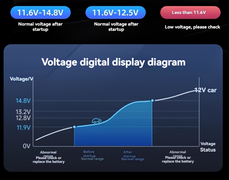 محول طاقة للسيارة 200 واط مع شاشة LED و 3 منافذ USB - محول طاقة DC12V/24V، شحن سريع، متوافق مع الهاتف و Type-C، مادة ABS، لا حاجة لبطارية