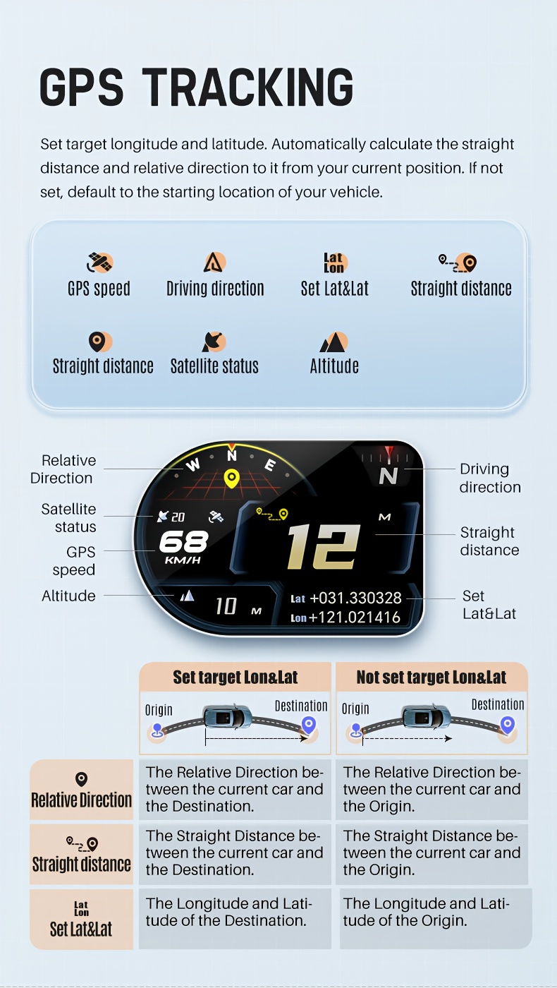 جهاز اختبار OBD للشاشة العلوية للسيارة مع GPS ومقياس السرعة - شاشة LCD ملونة بالكامل، منفذ OBD2، مناسب عالميًا لجميع المركبات، سهل التركيب، لا يحتاج إلى بطارية، شاشة عرض مقياس سرعة المركبة، إكسسوار مركبة عصري، إكسسوار مركبة متين
